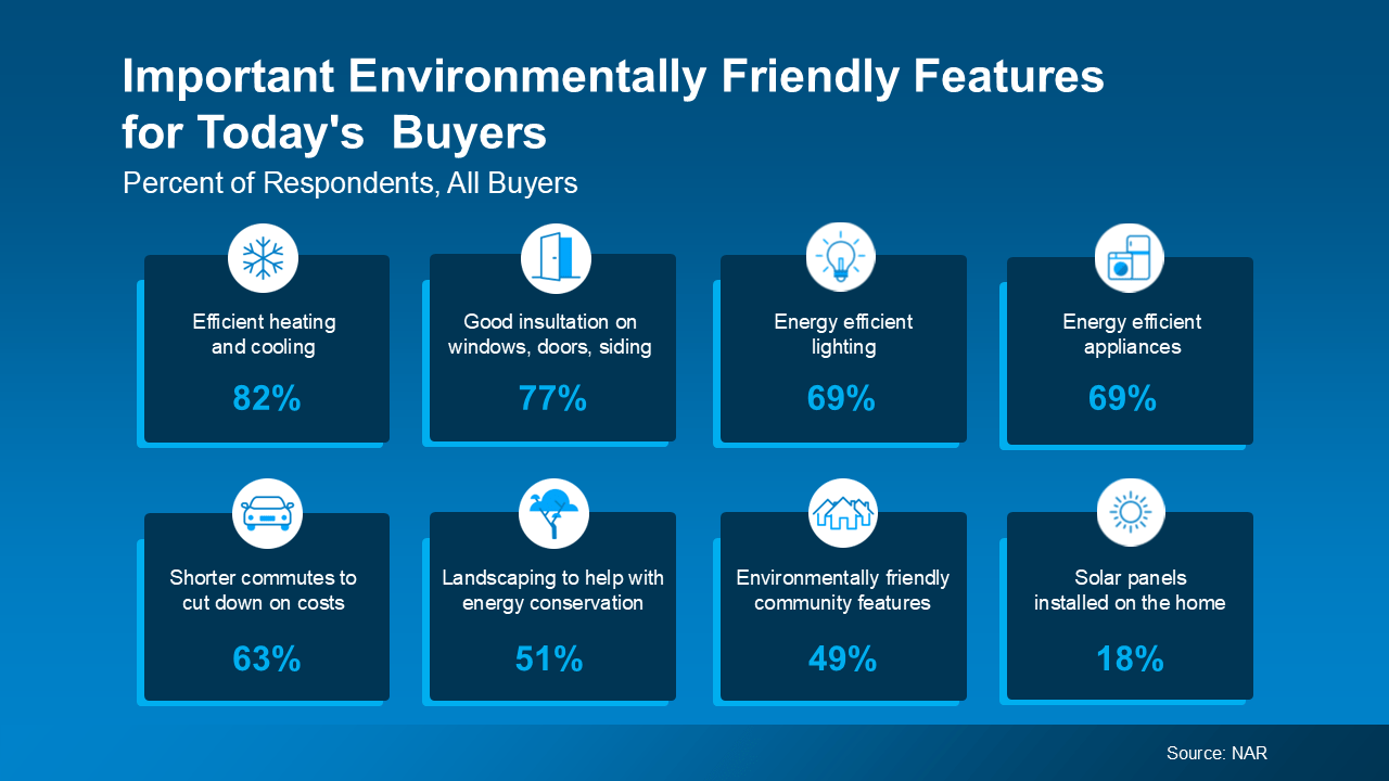 Environmentally Friendly Features Environmentally Friendly Features
