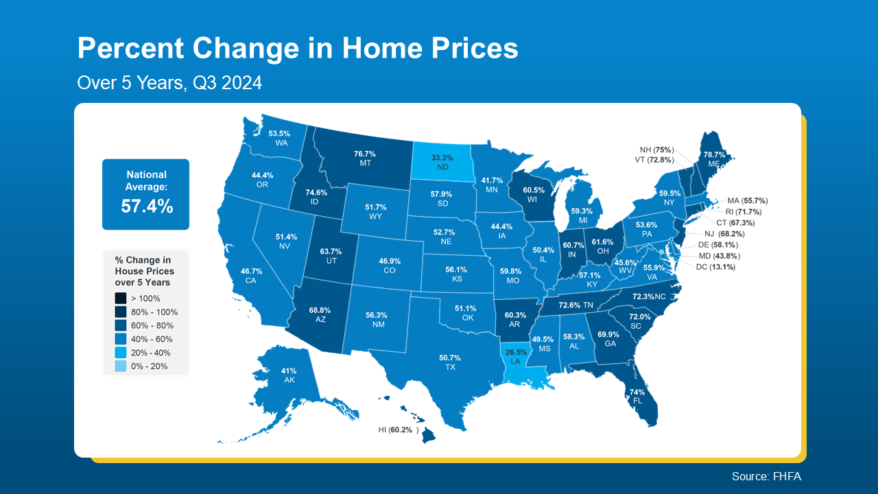 Percent Change In Home Prices Percent Change In Home Prices