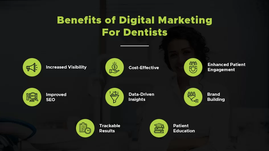 Image showing how digital dentist marketing can help boost client acquisition.