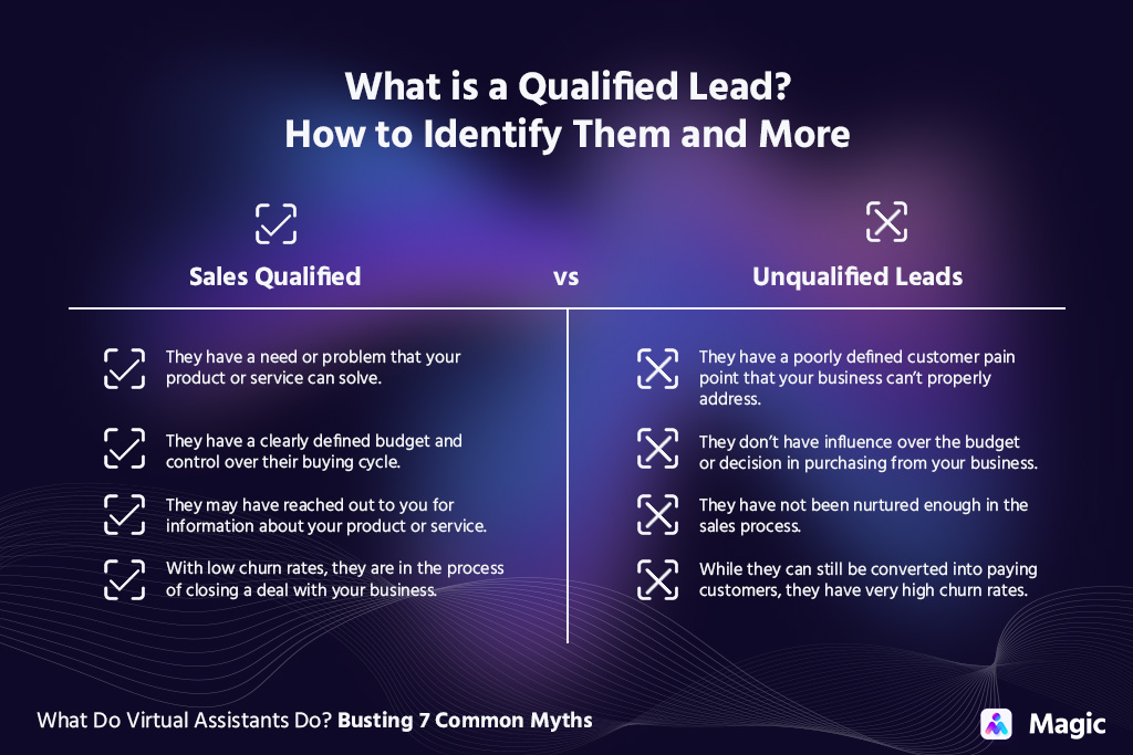 An image stating the difference between qualified and unqualified leads that can help in dental marketing.
