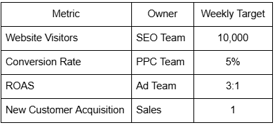 EOS Scorecards for Marketing EOS Scorecards for Marketing