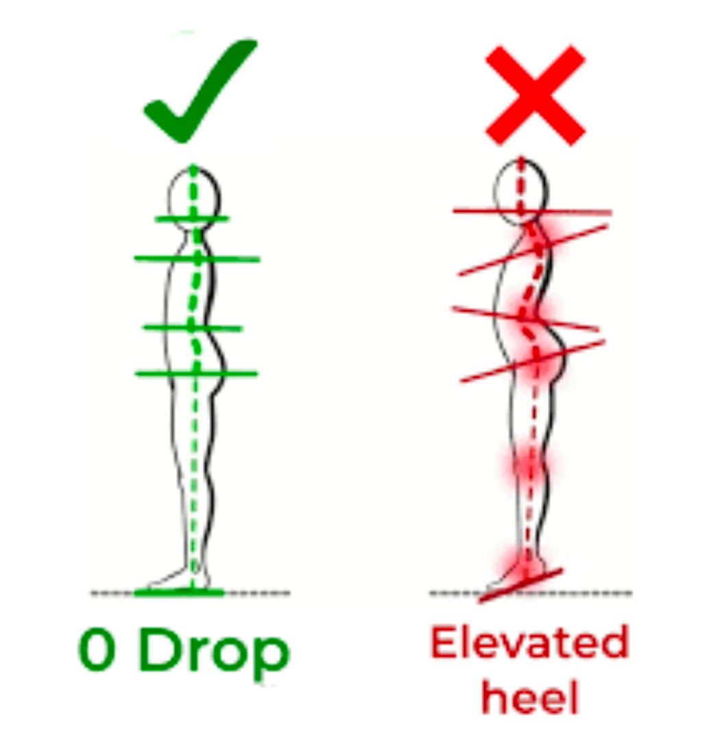 How to Pick the Right Shoes for Your Low Back: Understanding Shoe Drop and Stack Height How to Pick the Right Shoes for Your Low Back: Understanding Shoe Drop and Stack Height