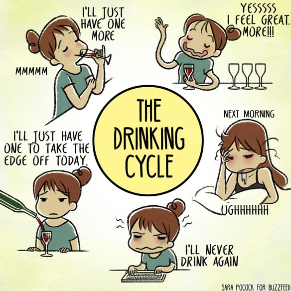 Want to drink cycle Want to drink cycle