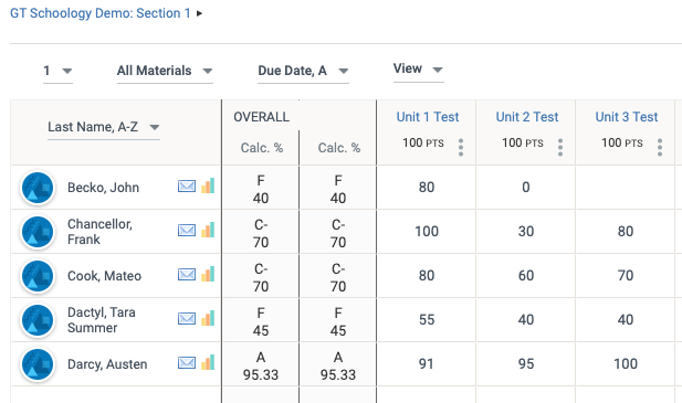 Schoology Overall Column Letter Grade Schoology Overall Column Letter Grade