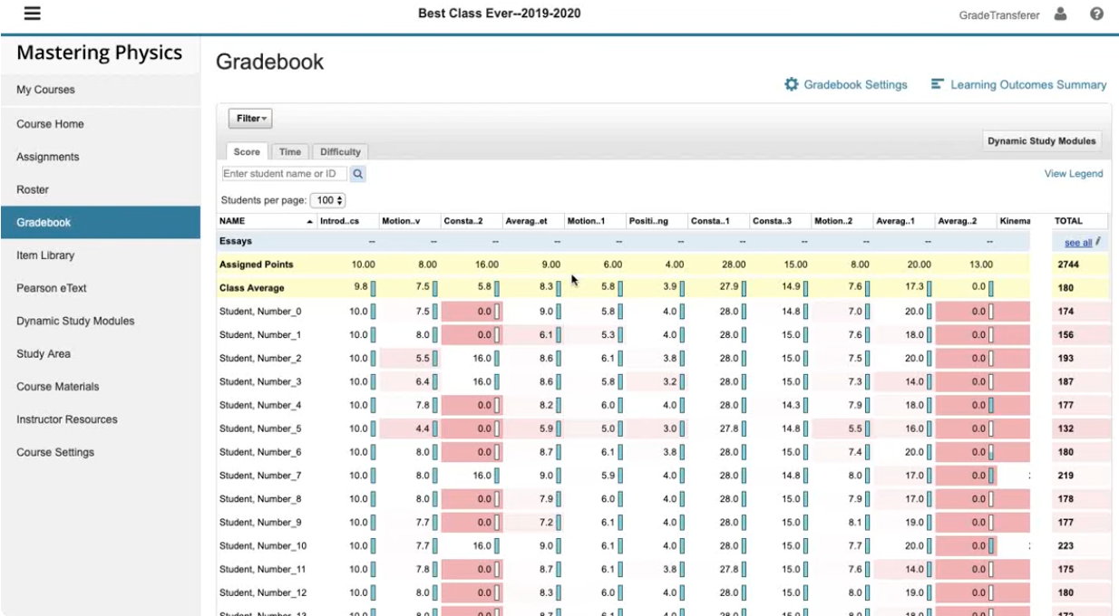 Pearson's Mastering Physics Gradebook