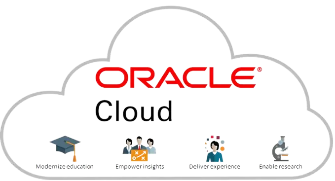 Oracle Cloud Infrastructure