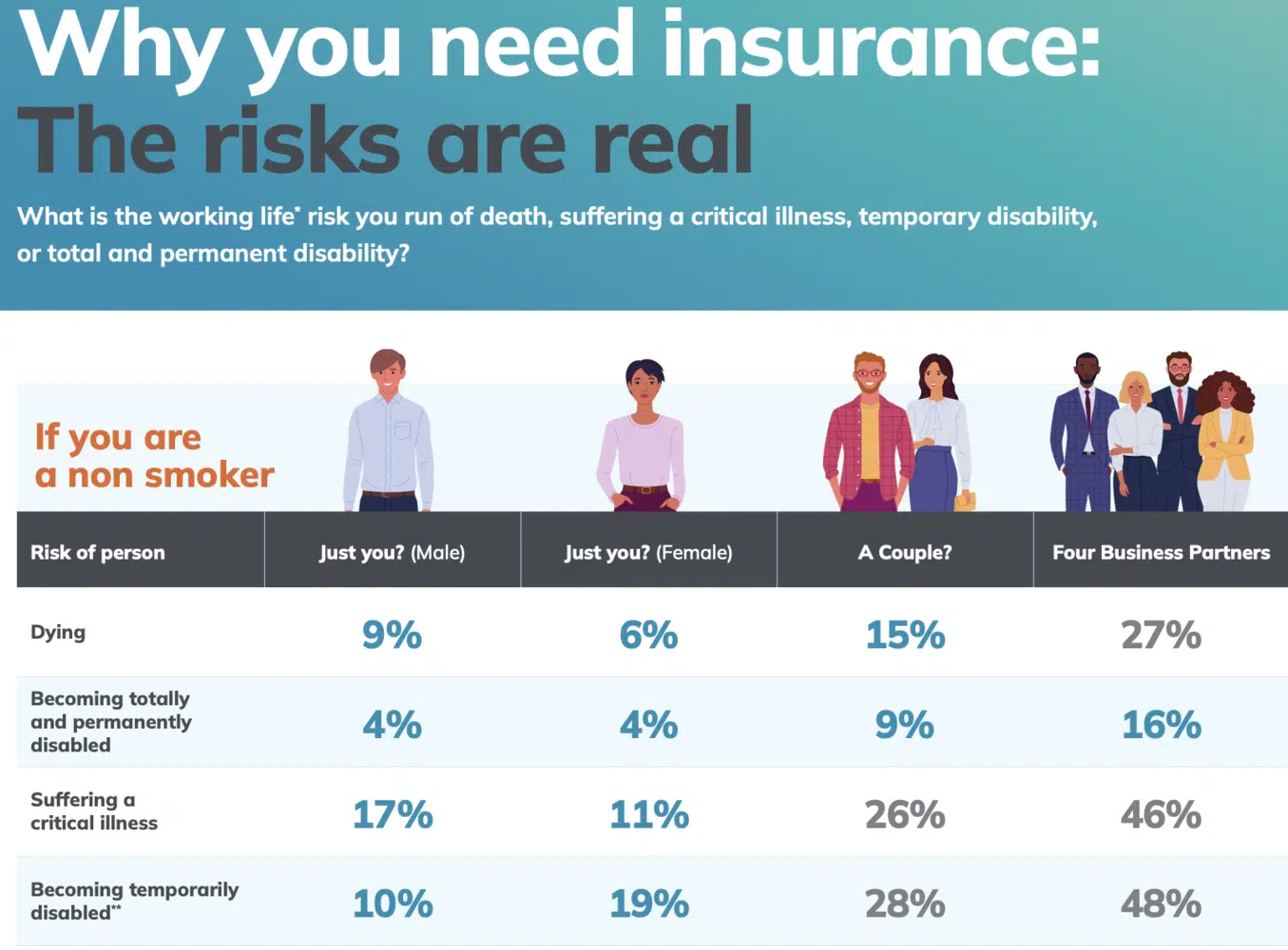 Why you need insurance?