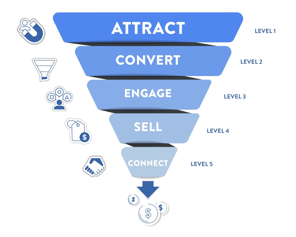 Conversation to Calendar Flow