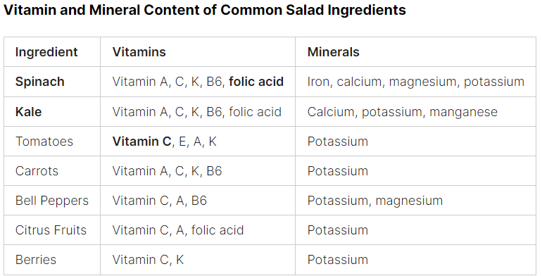 Nutrition Facts