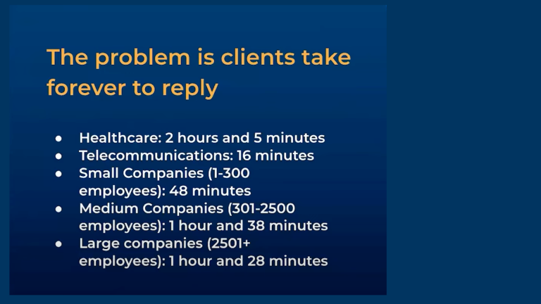 response times