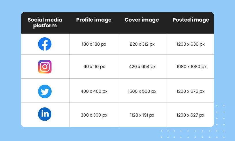 Social Media Image Sizes