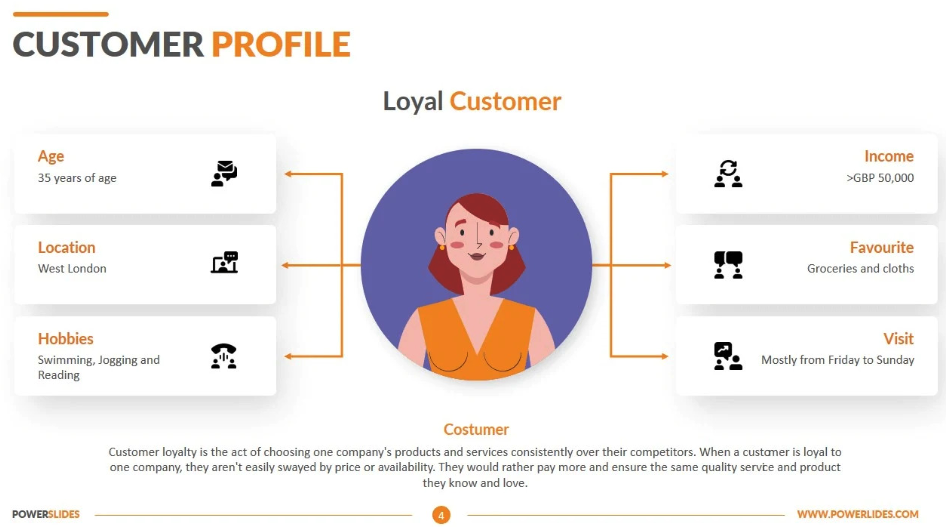 Customer Avatar