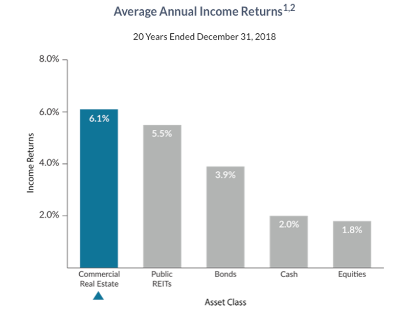 Income Real Estate Income Real Estate