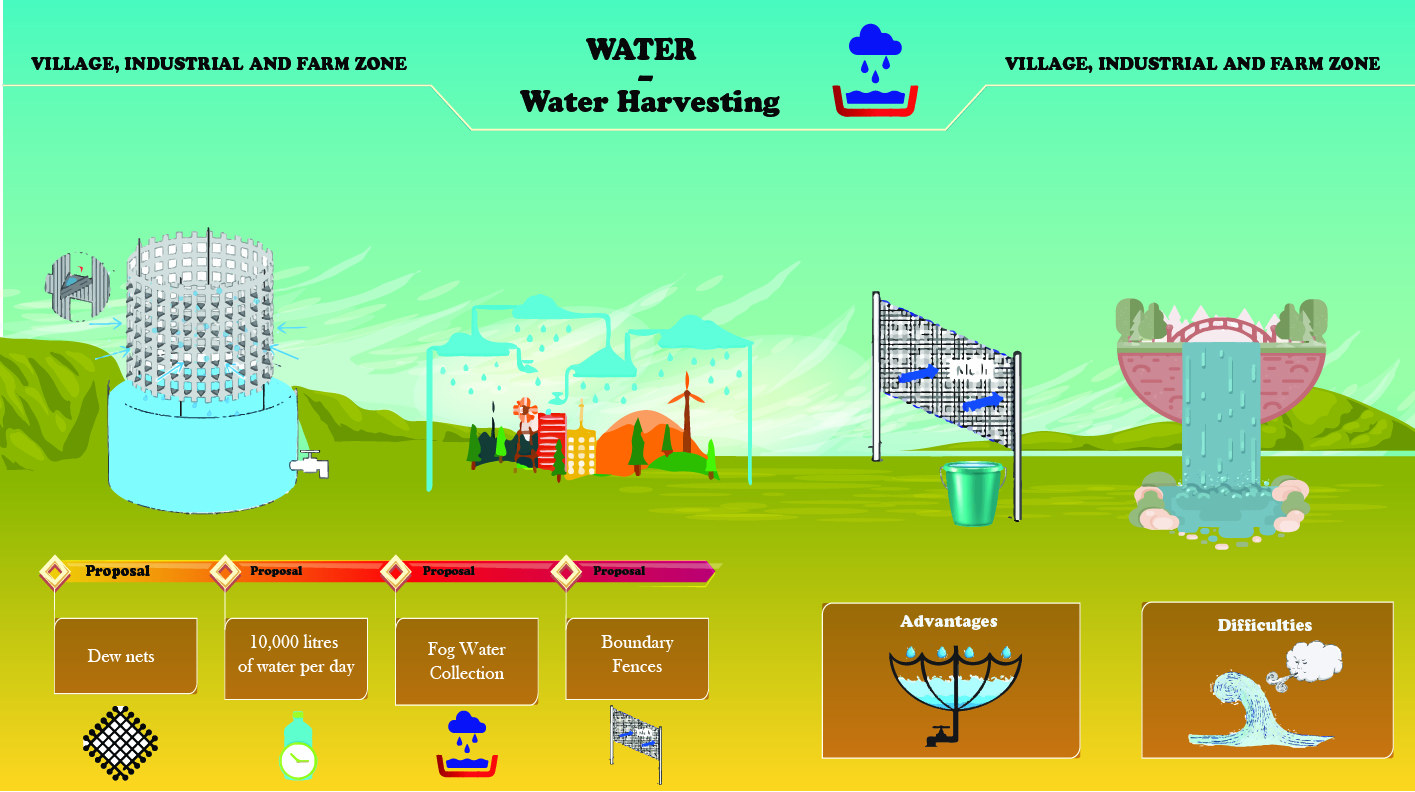 Water Harvesting