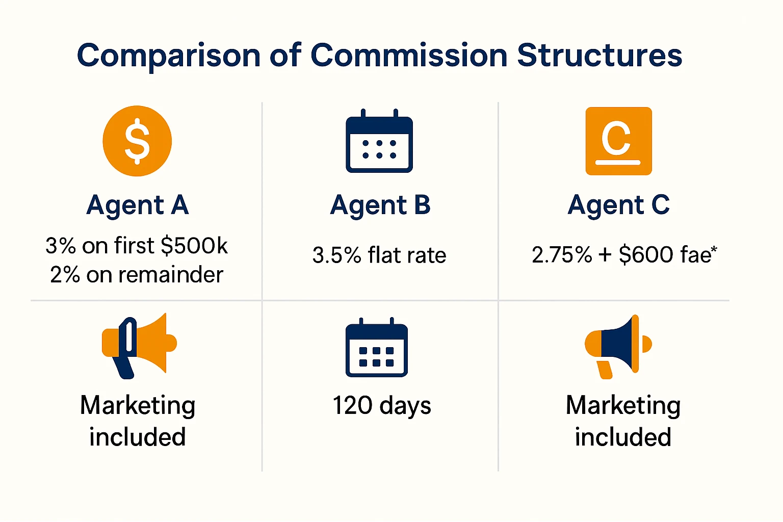 Real estate agent commission Real estate agent commission