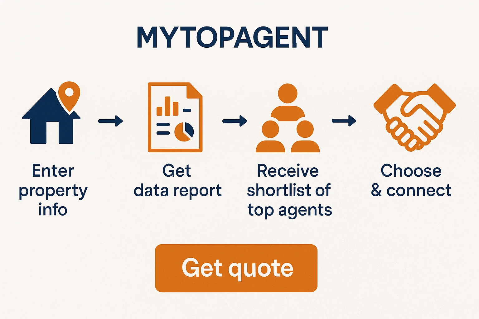 My Top agent