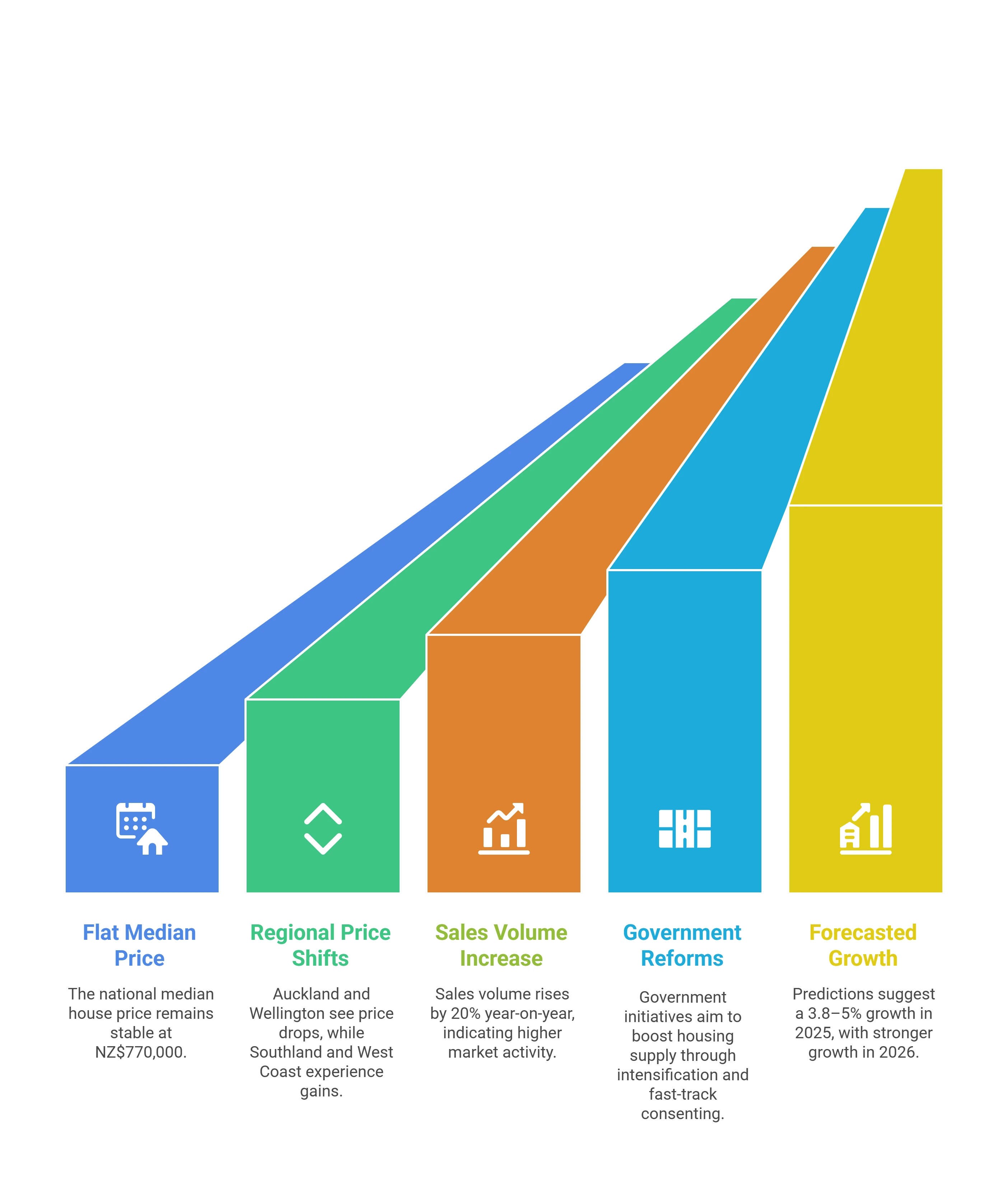 Key Facts on the New Zealand Housing Market 2025 Key Facts on the New Zealand Housing Market 2025