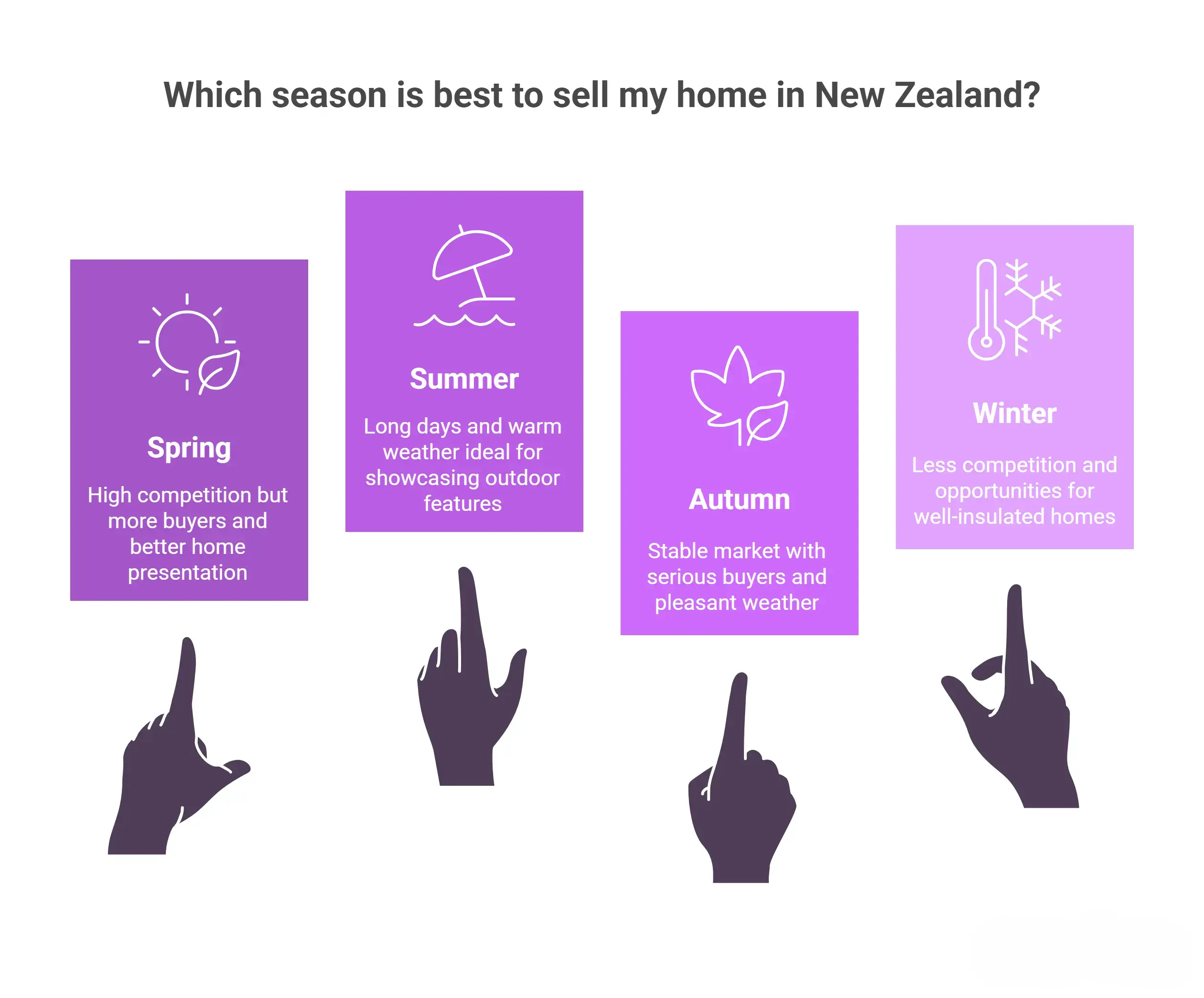 which season is best to sell my home in new zealand