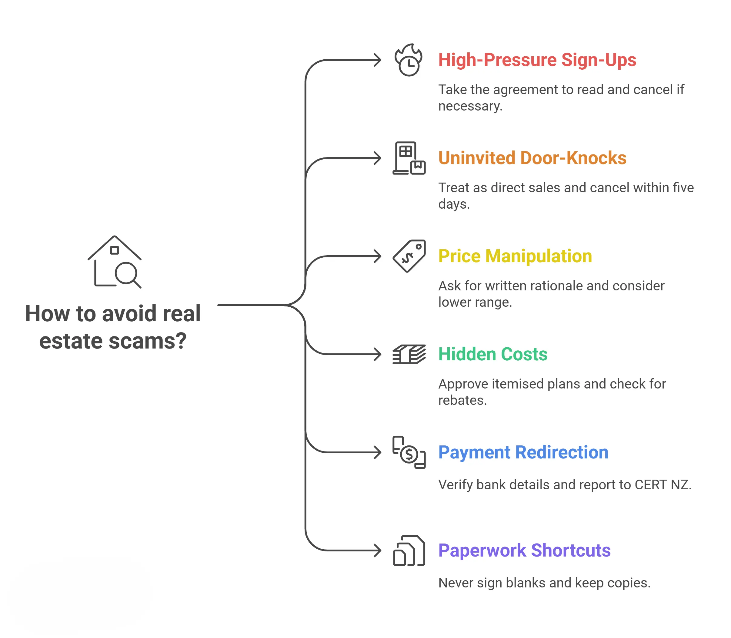 How to avoid real estate scam for senior citizens