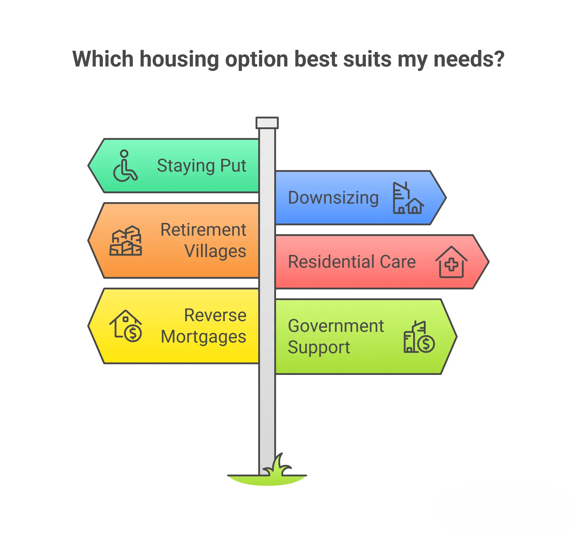 Senior focused housing option Senior focused housing option