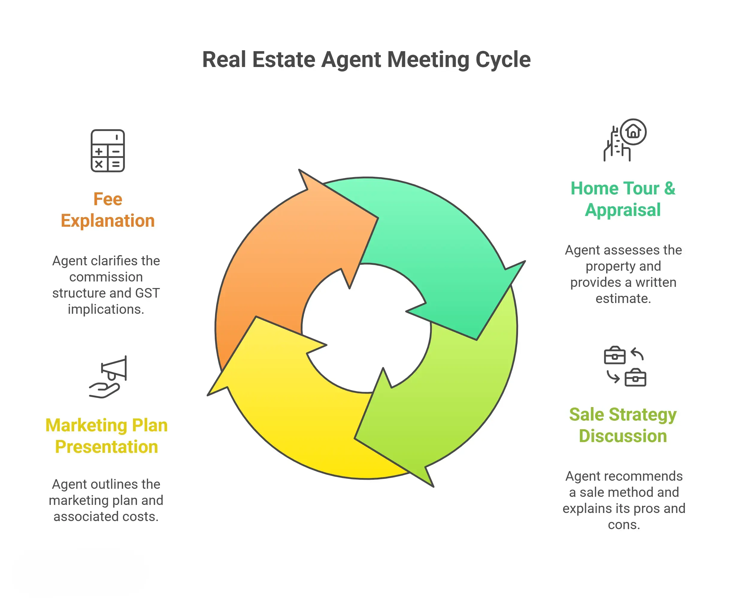 Real estate agent meeting