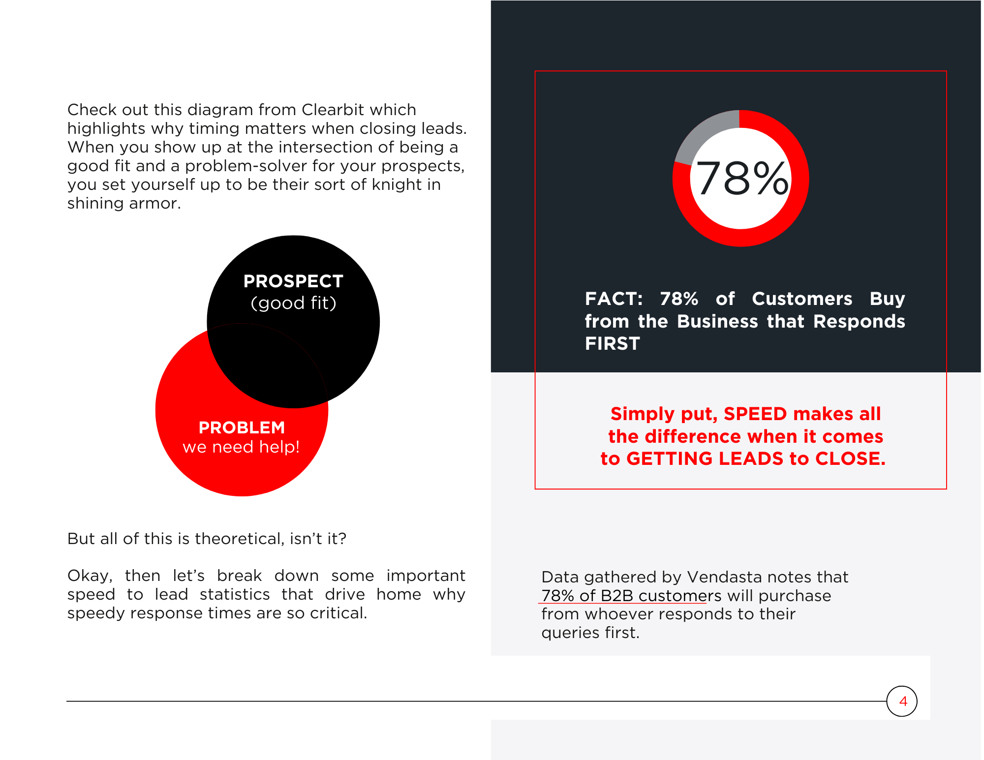 Why Increased Speed to Lead Yields More Booked Business