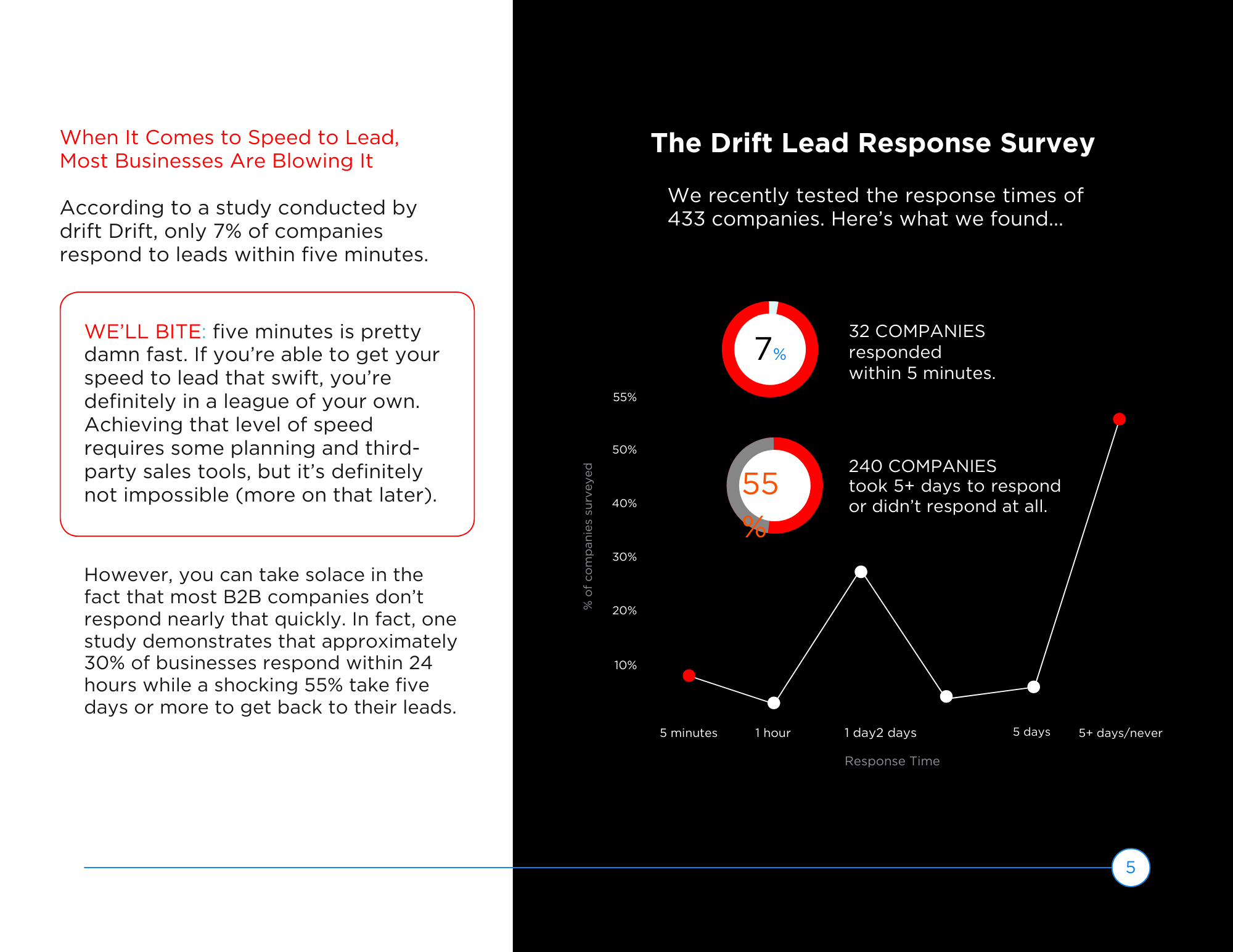 Why Improved Speed to Lead is a Competitive Advantage