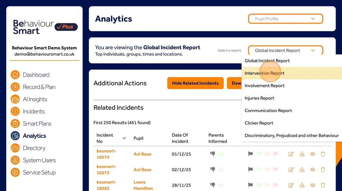 Behaviour Smart Analytics Intervention Report showing data on interventions used to support behaviour.