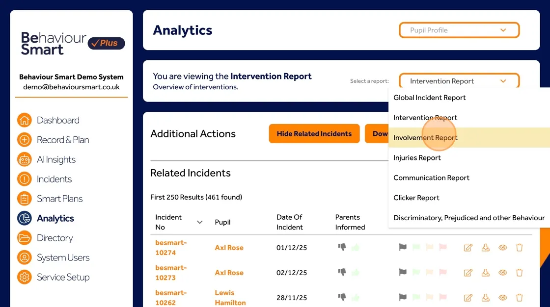 Behaviour Smart Analytics Injuries Report showing recorded injuries linked to behaviour incidents.