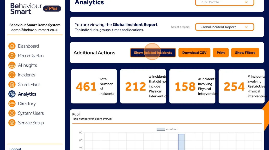 Behaviour Smart Analytics Global Incident Report showing summary data for all behaviour incidents.