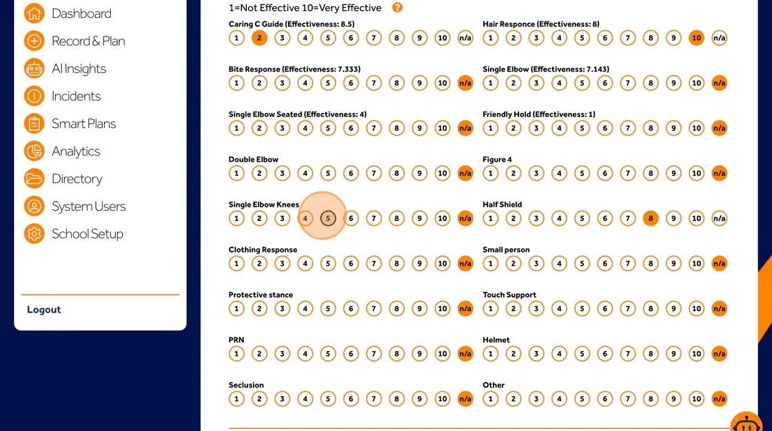 Behaviour Smart physical intervention form section for recording physical techniques used and their effectiveness.