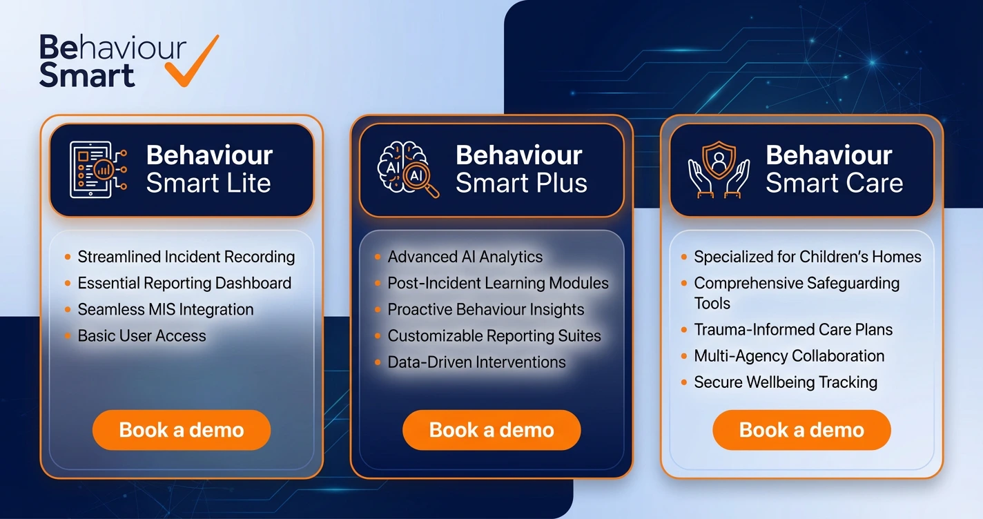 A product comparison graphic for Behaviour Smart, featuring three side-by-side tiles for Lite, Plus, and Care versions, detailing key benefits like AI analytics and safeguarding tools with 'Book a demo' calls to action.