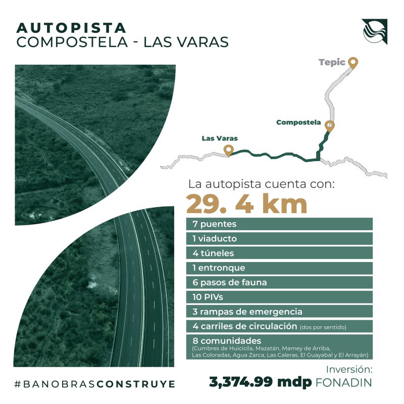 Ficha Técnica de la Autopista