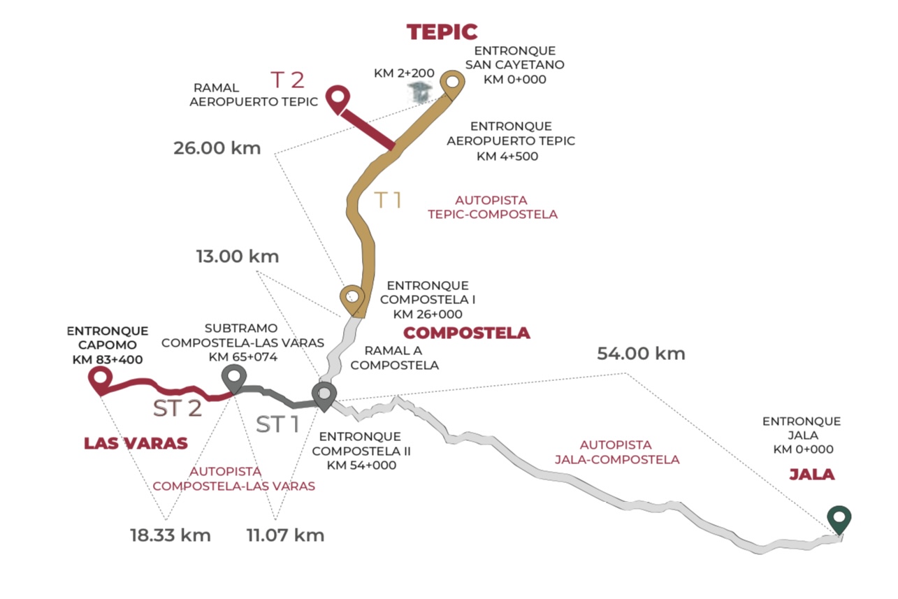 Croquis de la Autopista