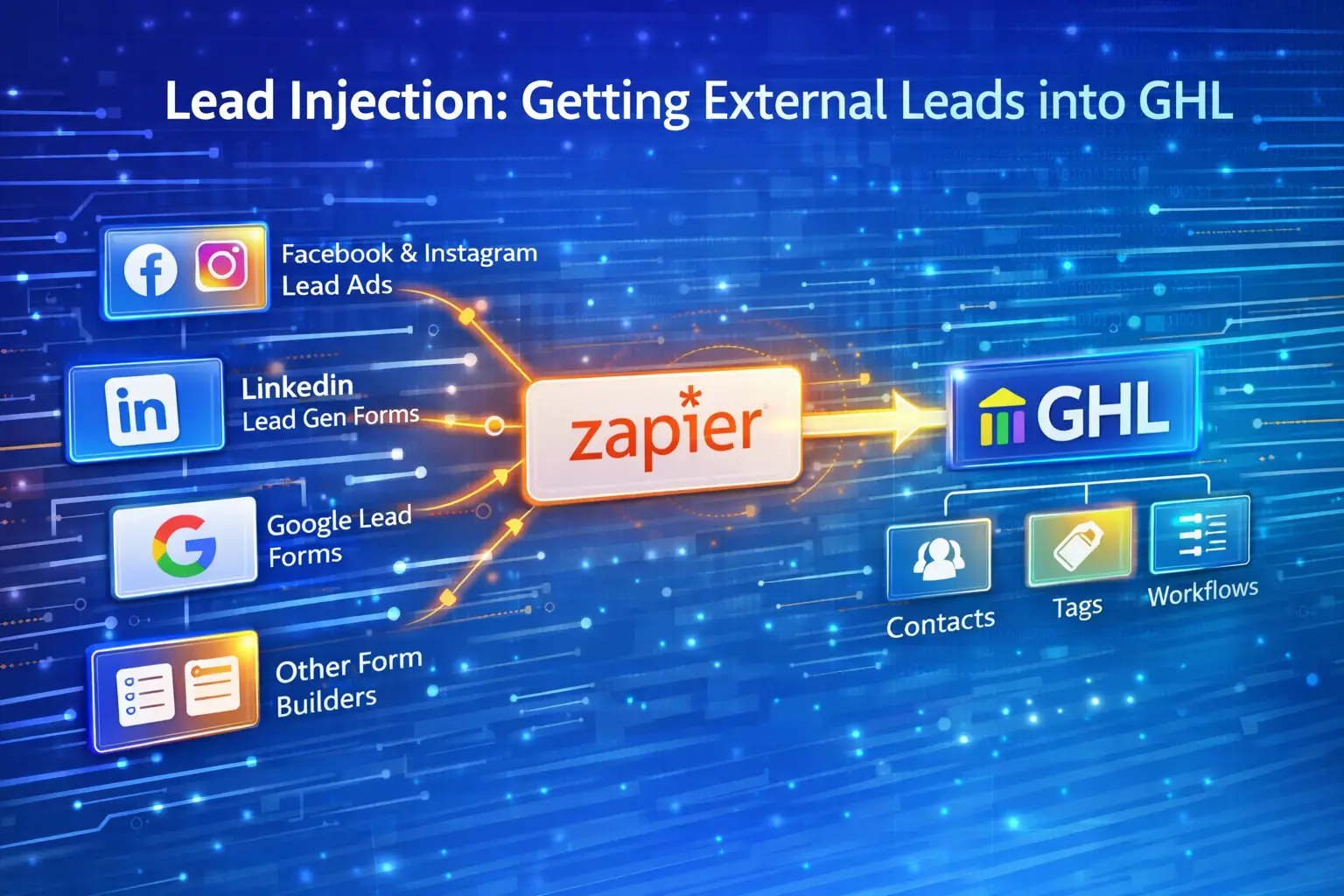 zapier go high level
