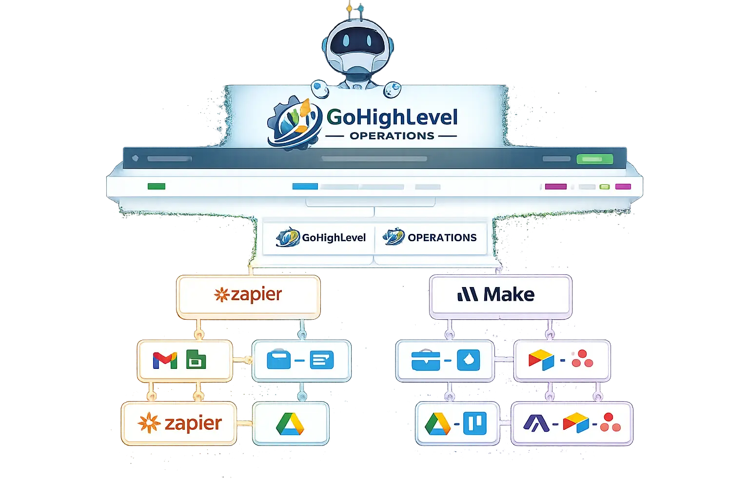 finance ghl finance ghl