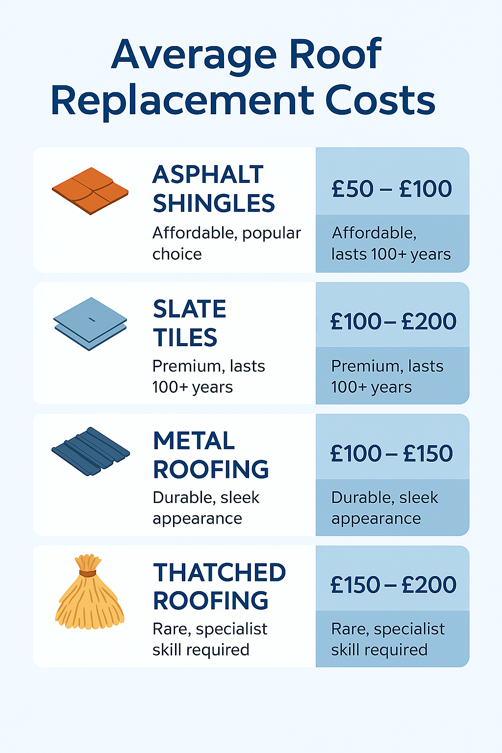 breakdown of cost of roof materials in belfast breakdown of cost of roof materials in belfast