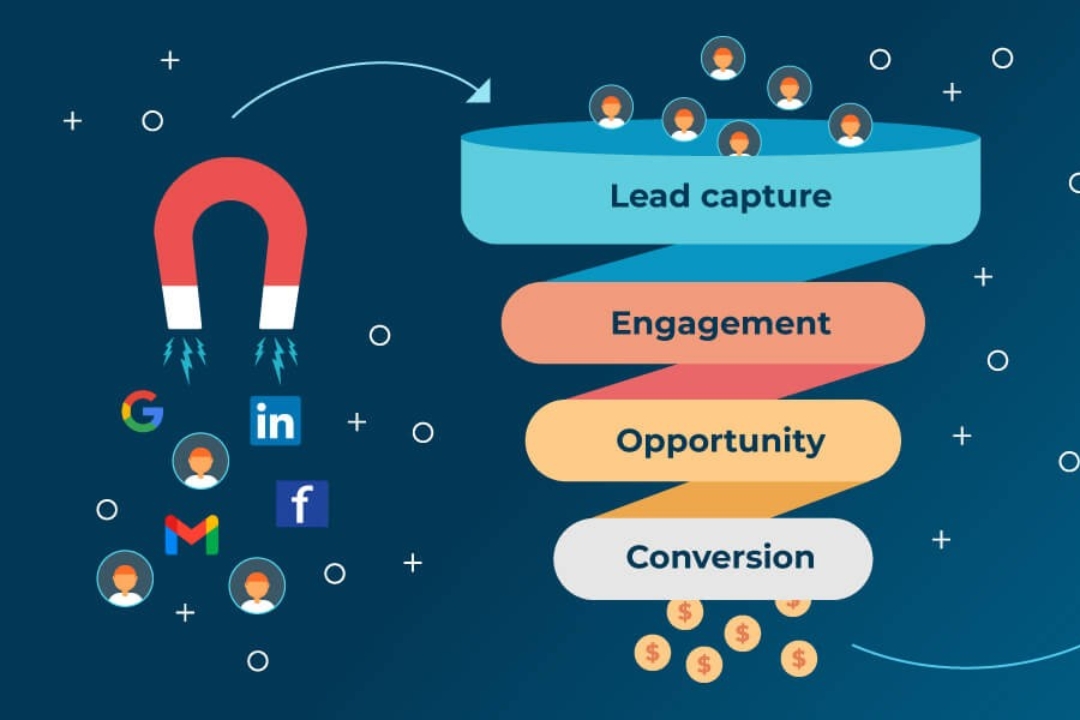 A marketing funnel graphic by AMPLIFIREI, illustrating educating sellers through content to drive engagement, leads, and conversions. A marketing funnel graphic by AMPLIFIREI, illustrating educating sellers through content to drive engagement, leads, and conversions.