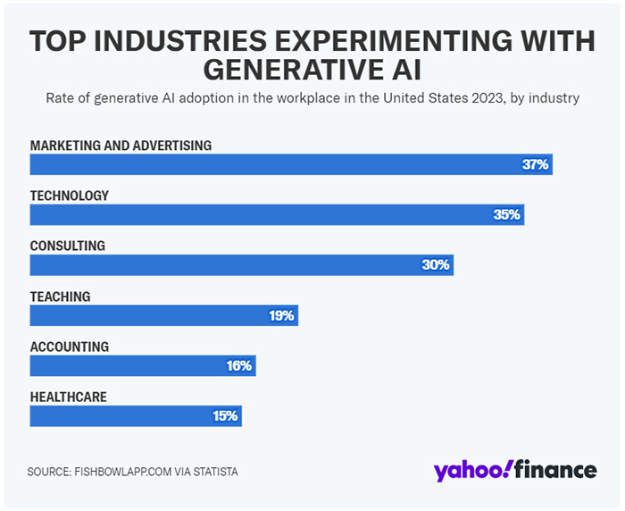 AI Industry Chart