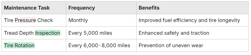 a table showing a list regular tire maintenance tips