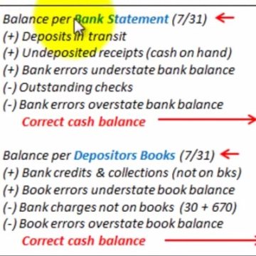 Bank Account Reconciliation