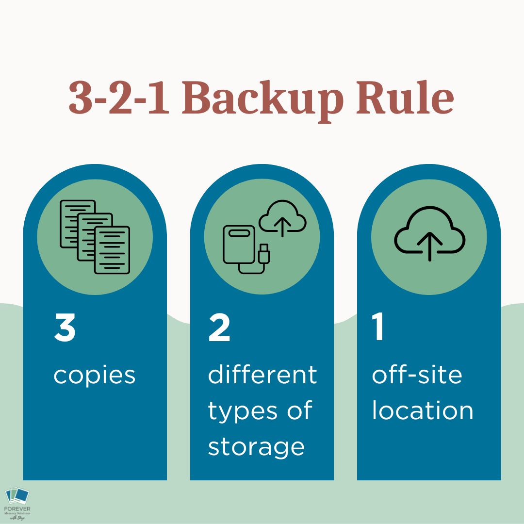 Infographic of the 3-2-1 Backup Rule with three sections: 3 copies, 2 different types of storage, and 1 off-site location. Uses teal, sage green, and brown branding colors with simple icons of documents, a hard drive with cloud, and a cloud upload symbol.
