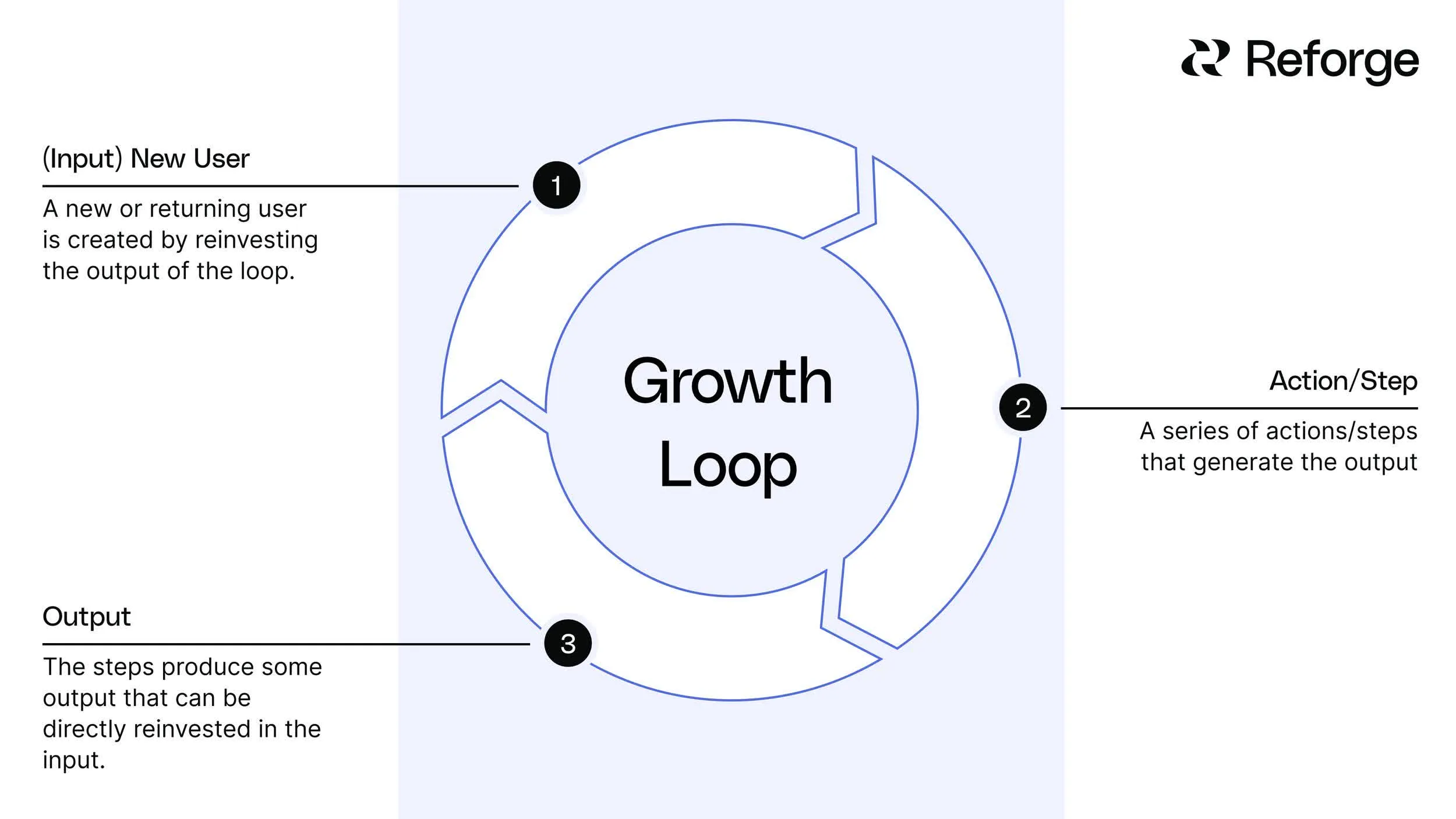 Growth Loop versus Embudos de Venta, Marketing y Ventas, Innovación y Automatización, IQAutomated, Fernando Repetti, CRM Growth Loop versus Embudos de Venta, Marketing y Ventas, Innovación y Automatización, IQAutomated, Fernando Repetti, CRM