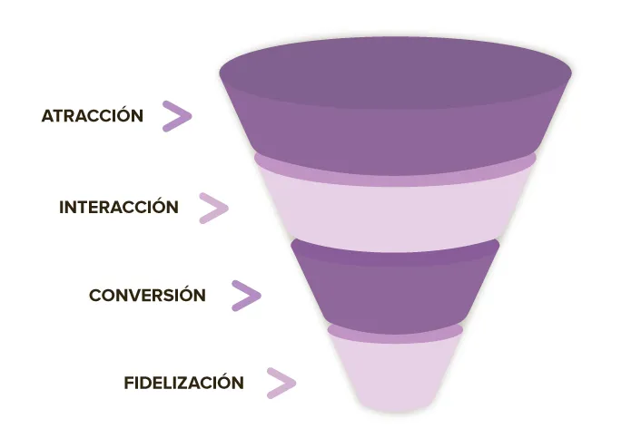 Embudos de ventas vs Growth Loops - IQAutomated - Fernando Repetti - Automatización e Innovación - CRM Embudos de ventas vs Growth Loops - IQAutomated - Fernando Repetti - Automatización e Innovación - CRM