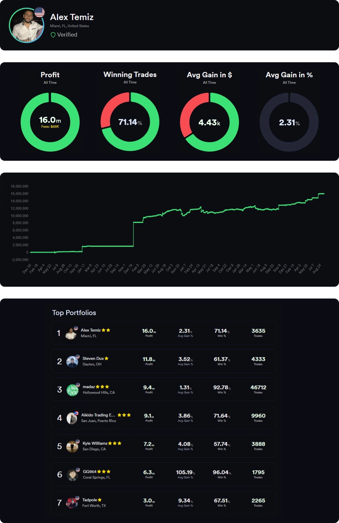 Alex Temiz Kinfo Profile