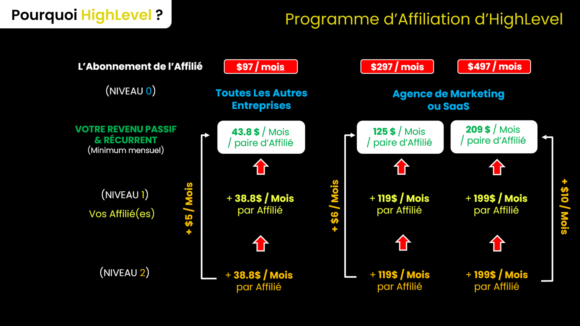 Le programme d'affiliation de HighLevel est l'un des programmes les plus lucratifs pour les CRM en ligne. I the9keys,fr Le programme d'affiliation de HighLevel est l'un des programmes les plus lucratifs pour les CRM en ligne. I the9keys,fr