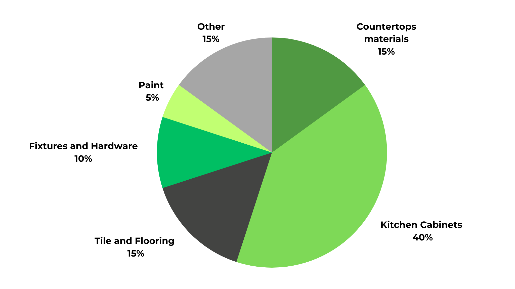 How Much Does it Cost to Remodel a Kitchen in 2023?