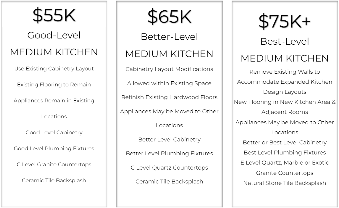 medium kitchen remodel prices