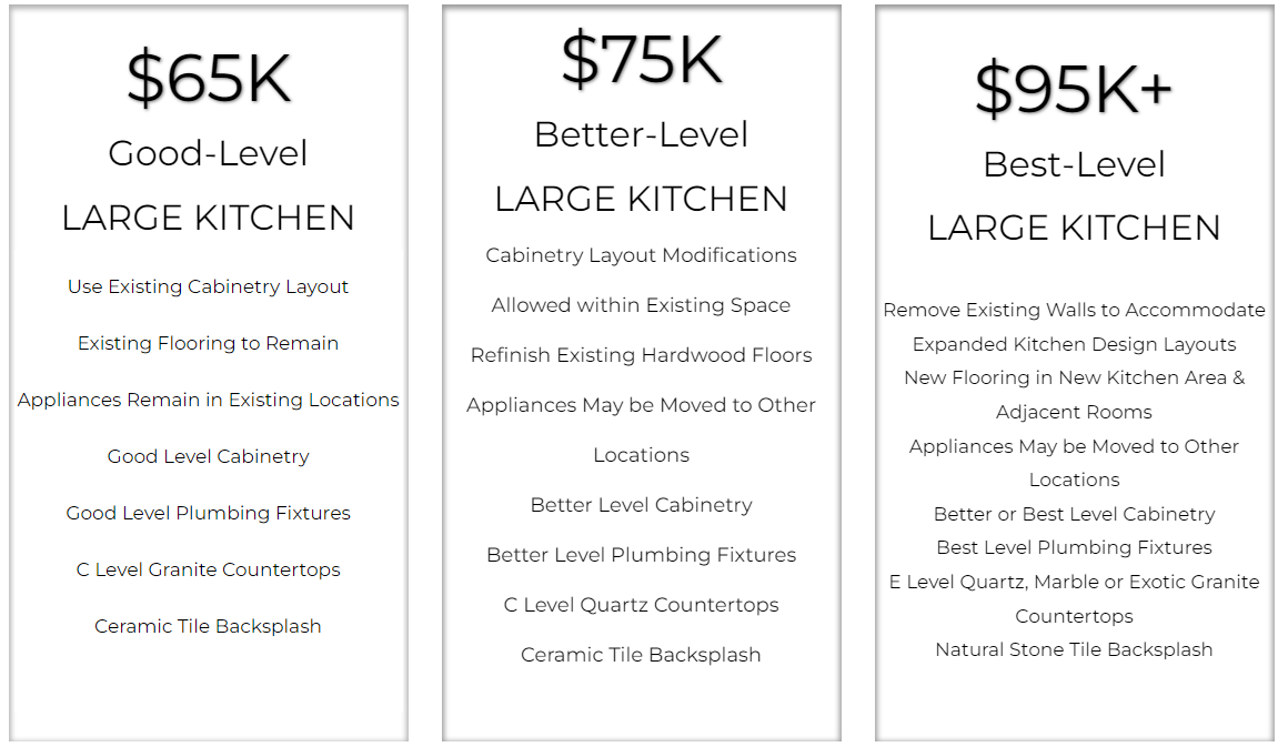 large kitchen kitchen remodel prices