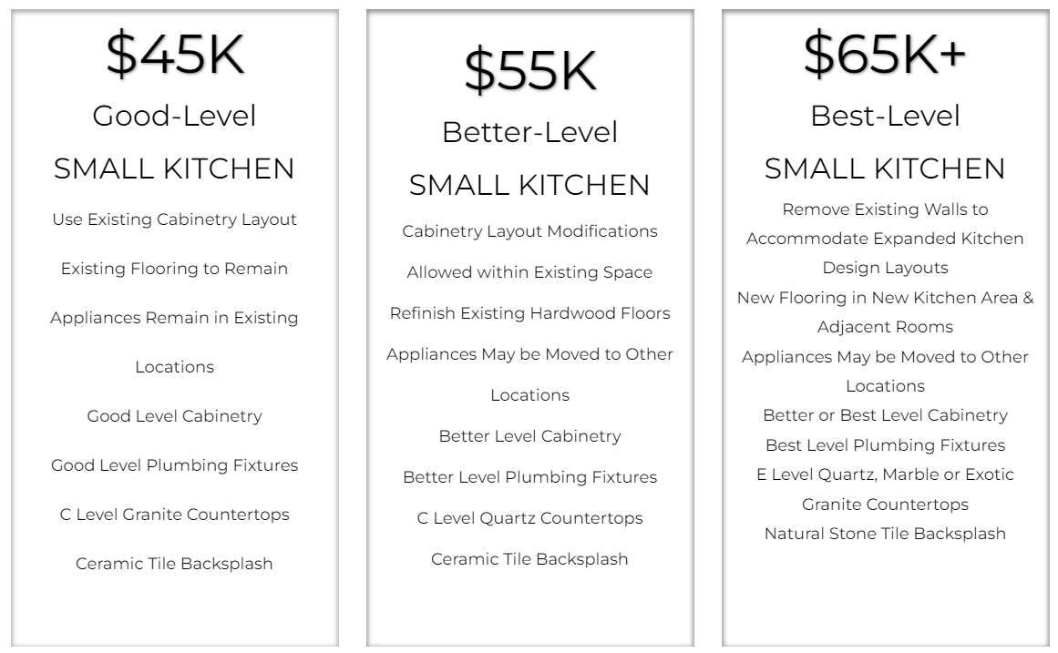 image of small kitchen remodel prices